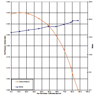 BPT12-13H FAN CURVES