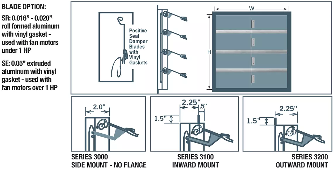 3000 SERIES MOUNTING AND BLADE OPTIONS