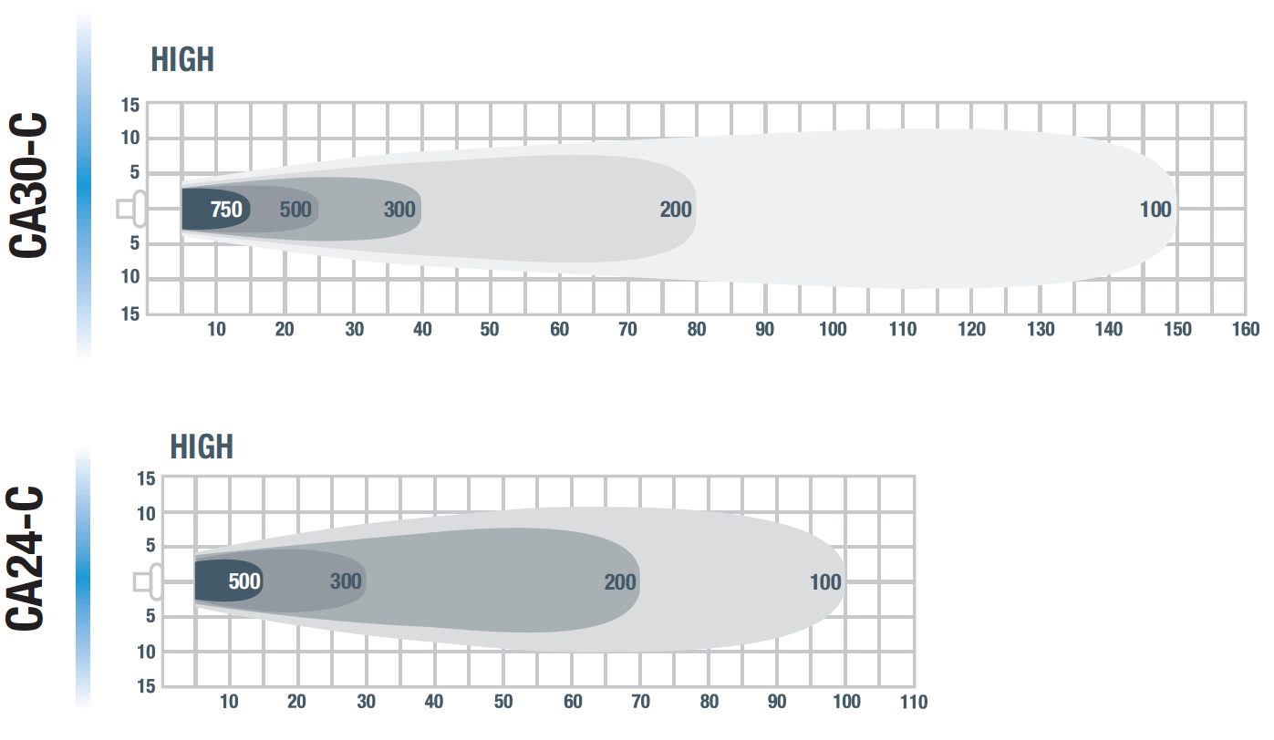 CA SERIES VELOCITY CHART