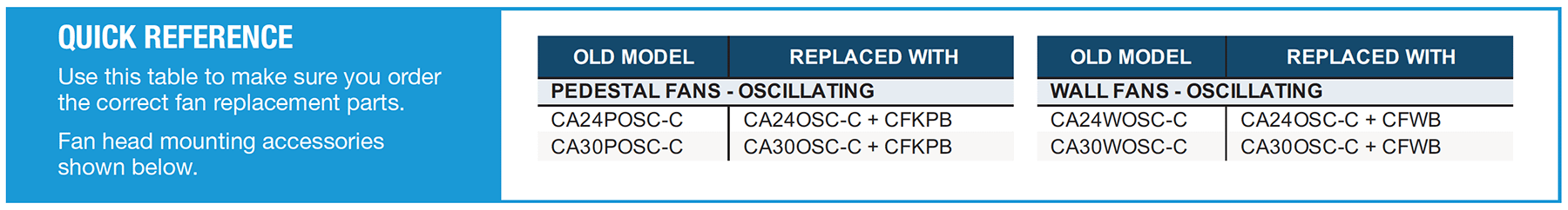 CA SERIES REPLACEMENT PART GUIDE